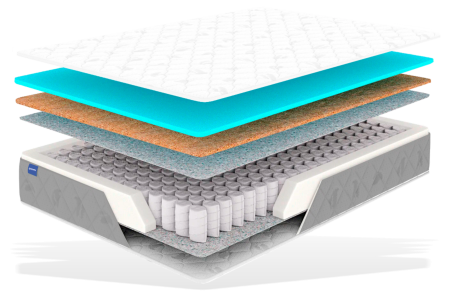 Матрас 200х200 One Side Sorento - Мебель для дома и офиса — широкий ассортимент, цены от производителя | M-FantaZi96.ru